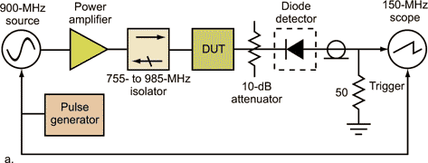 Reduce losses in RF schottky-pin limiter circuits