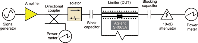 Reduce losses in RF schottky-pin limiter circuits