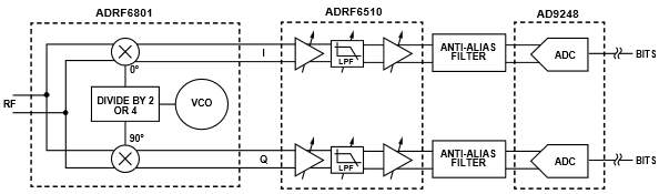 Direct Conversion receiver Simplified Schematic (All Connections and Decoupling Not Shown)