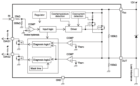 Toshiba - TPD1055FA Block diagram