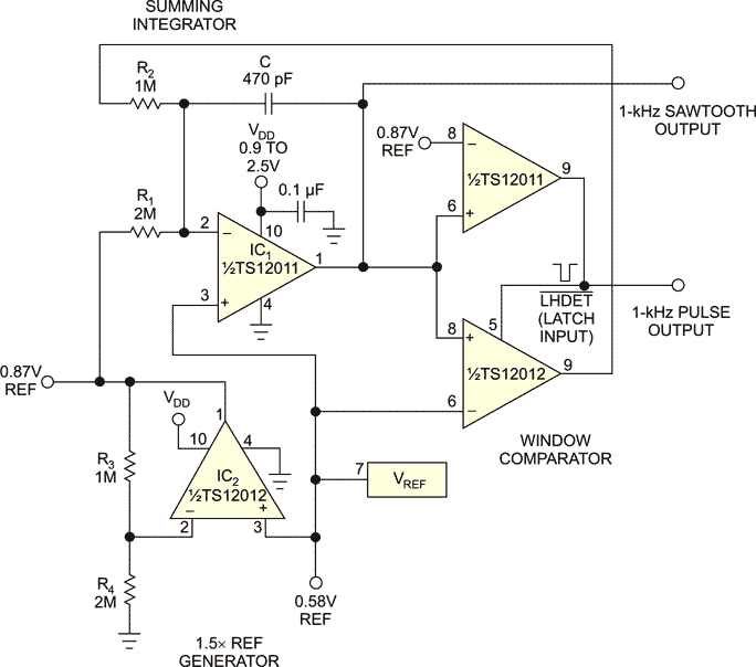 Gnat-power sawtooth oscillator works on low supply voltages