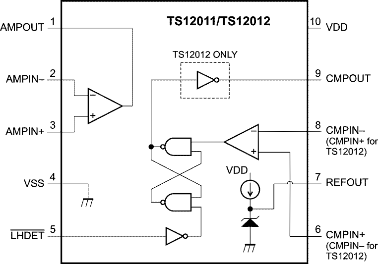 Gnat-power sawtooth oscillator works on low supply voltages