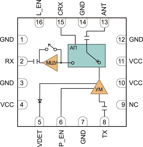 Функциональная схема модуля SST11LF04