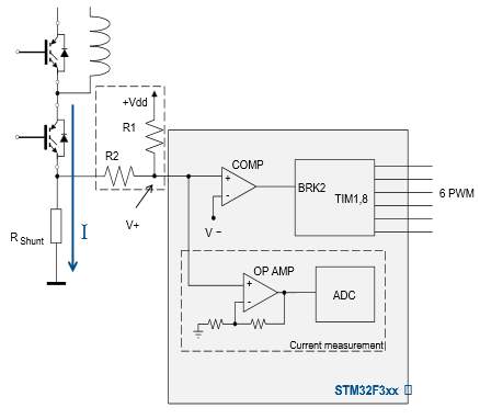 Over-current protection netw ork implemented with STM32F30x/31x