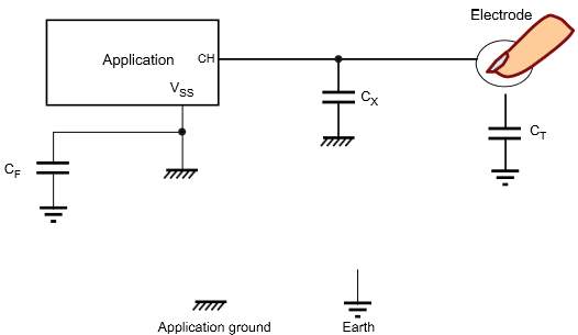 Equivalent touch sensing capacitances