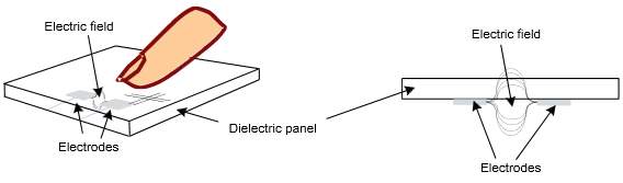 Electric field between 2 surface electrodes