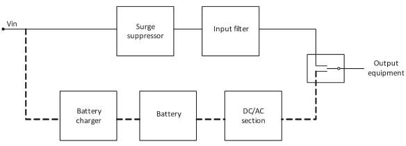 Standby UPS schematic