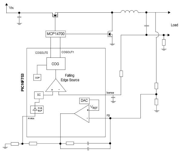 Figure illustrates the block diagram of the power supply