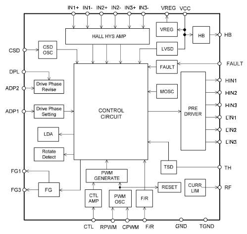 Block Diagram. LV8136V Application Note