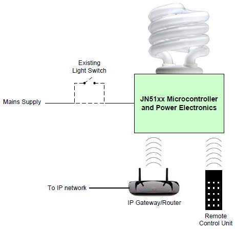 Smart Lamp Overview