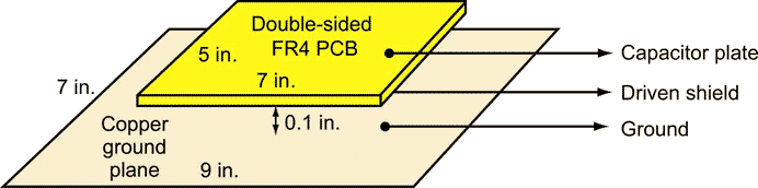 Driven Shield Enables Large-Area Capacitive Sensor