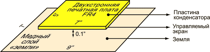 Емкостной датчик большой площади на основе управляемого экрана