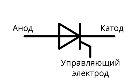 Тиристоры