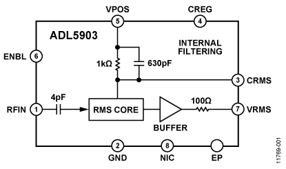 Analog Devices ADL5903