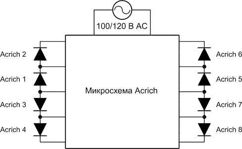 Конфигурация подключения светодиодных цепочек к микросхеме Acrich.
