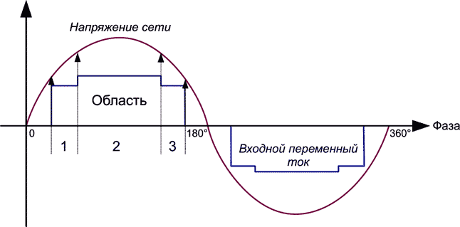 Последовательность включения светодиодных цепочек в схеме, изображенной на Рисунке 5