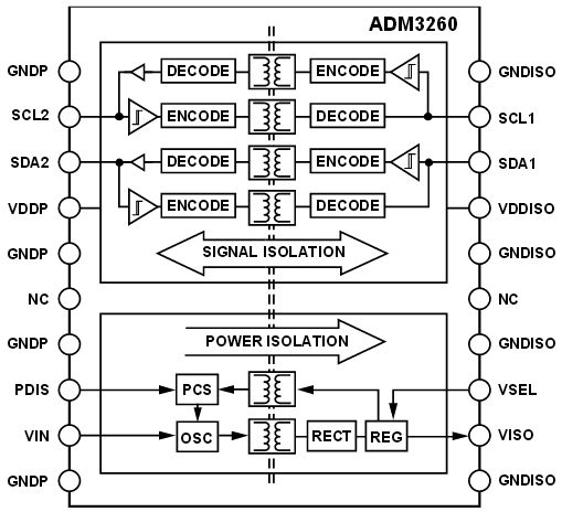 Analog Devices ADM3260