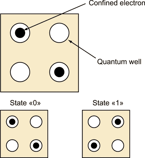 The Quest For Zero Power Logic