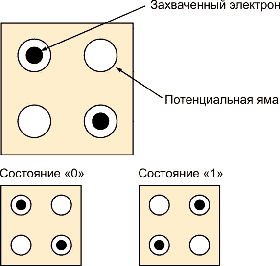 В поисках логики, не потребляющей энергии