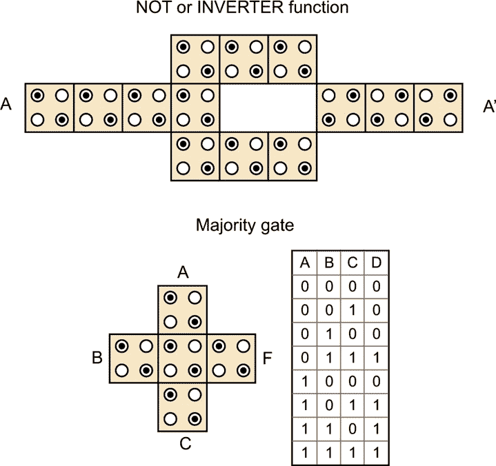 The Quest For Zero Power Logic