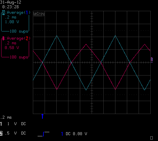 Per-quadrant linear amplifier distinguishes input polarity