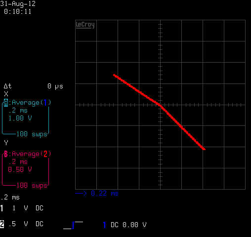 Per-quadrant linear amplifier distinguishes input polarity