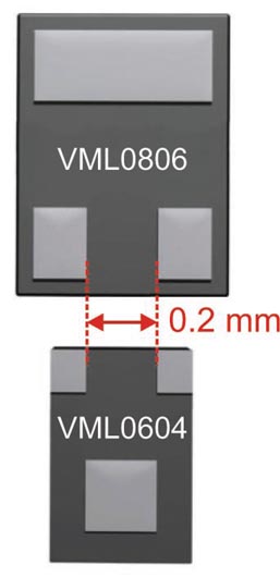 ROHM - VML0604 package