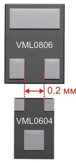 ROHM - Корпус VML0604