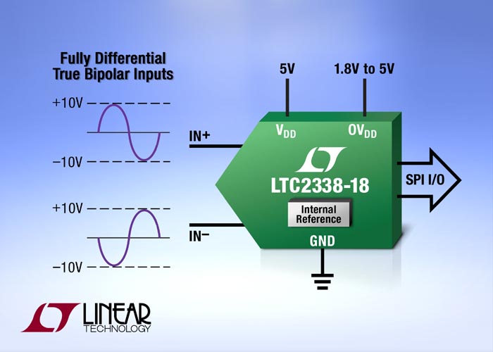Linear Technology - LTC2338-18