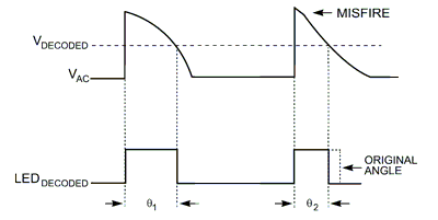 Efficient method for interfacing TRIAC dimmers and LEDs