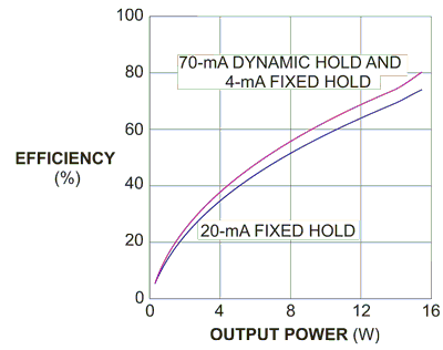 Efficient method for interfacing TRIAC dimmers and LEDs