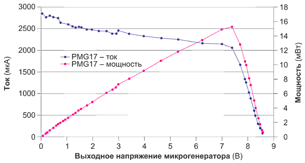 Подключение ионисторов к устройствам сбора энергии