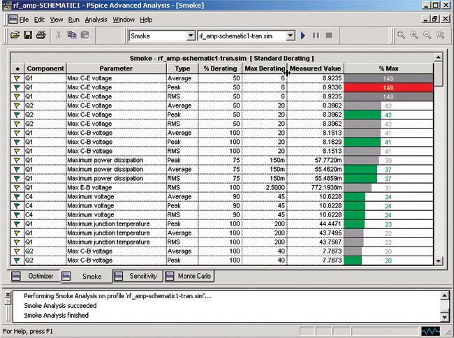 Cadence Simulation for PCB Design