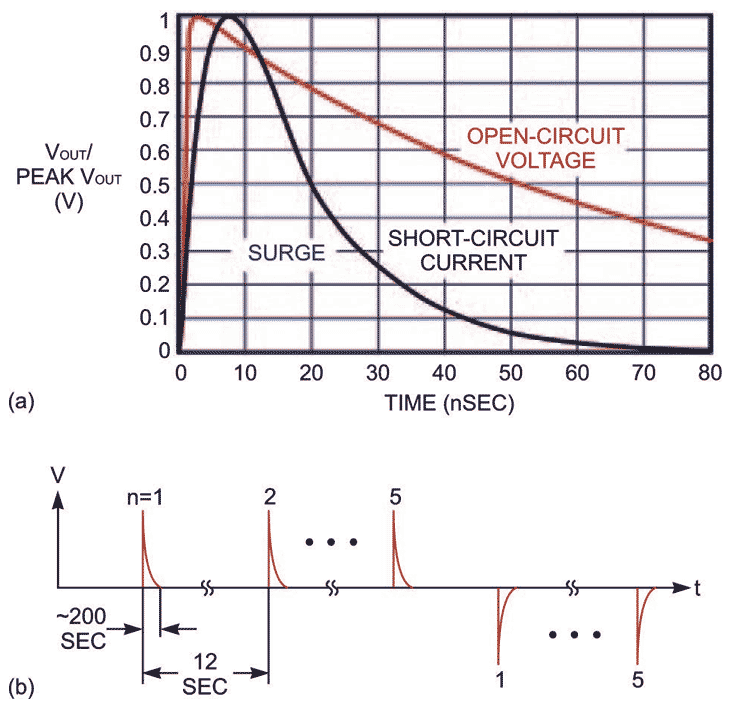 Understanding and comparing the differences in ESD testing