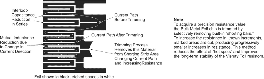 Trimming to Values (conceptual illustration)