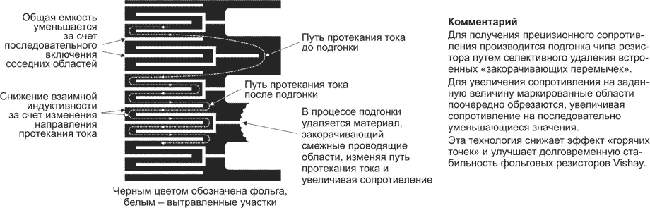 Иллюстрация концепции подгонки сопротивлений