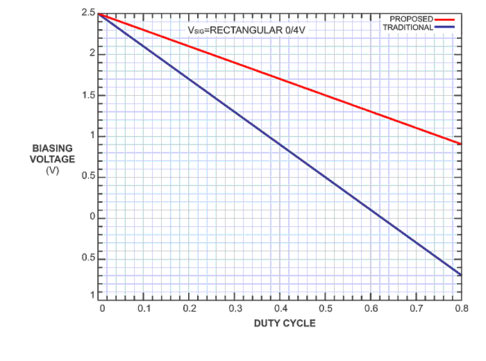Single hex-inverter IC makes four test gadgets