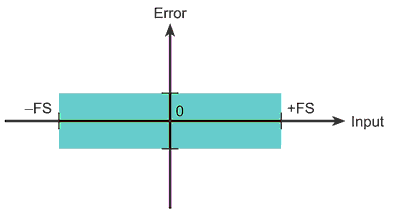 Getting Back to the Basics of Electrical Measurements