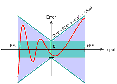 Getting Back to the Basics of Electrical Measurements