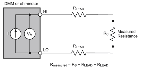 Getting Back to the Basics of Electrical Measurements