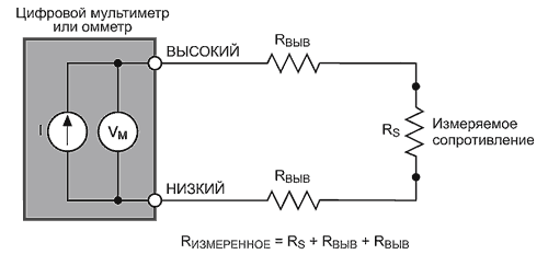 Возвращение к основам электрических измерений