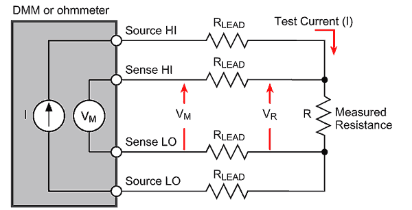 Getting Back to the Basics of Electrical Measurements