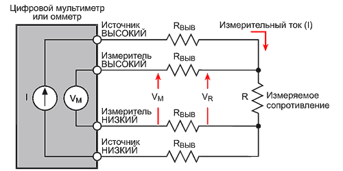 Возвращение к основам электрических измерений