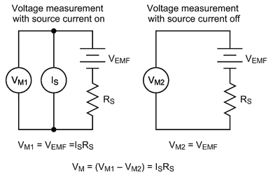 Getting Back to the Basics of Electrical Measurements