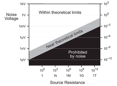 Getting Back to the Basics of Electrical Measurements