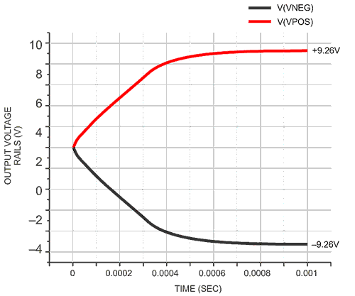 Derive an efficient dual-rail power supply from USB