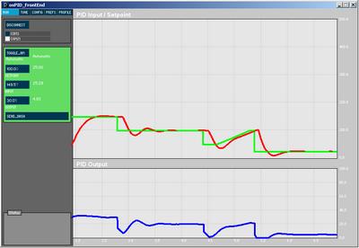 osPID - open source PID-controller