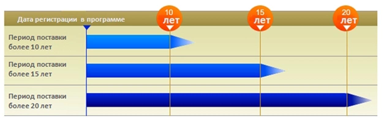 Renesas