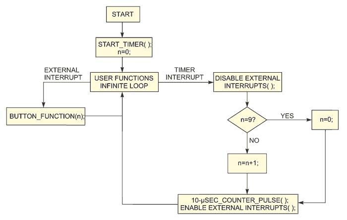 Read 10 or more switches using only two I/O pins of a microcontroller