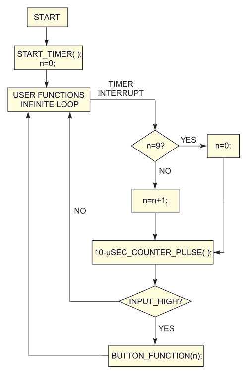 Read 10 or more switches using only two I/O pins of a microcontroller